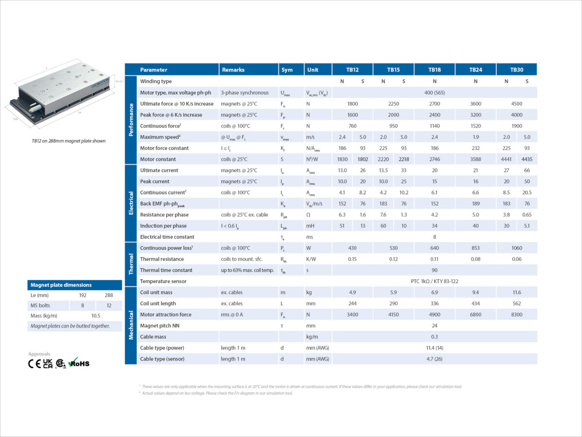 Tb 2024 Specsheet Drawings P1