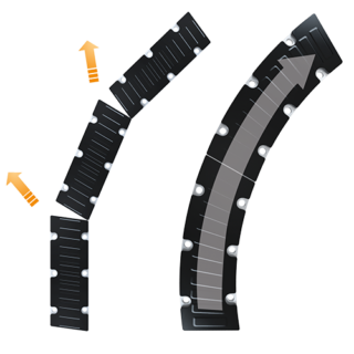 Curved Vs Straight Curve Comparisment