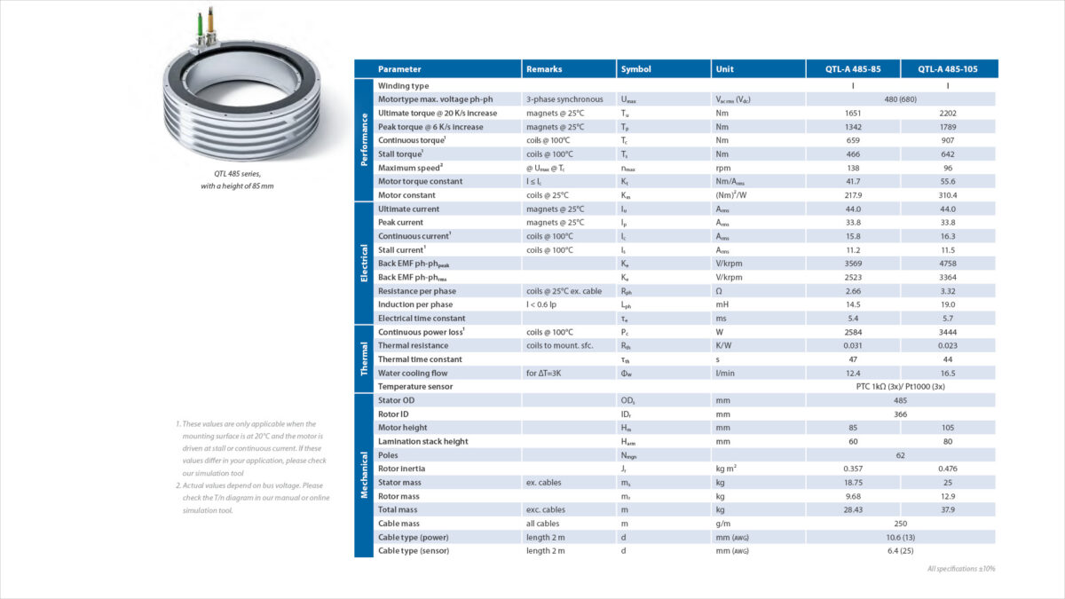 485 Torque 2.3 Spec Sheet 16 9 P1