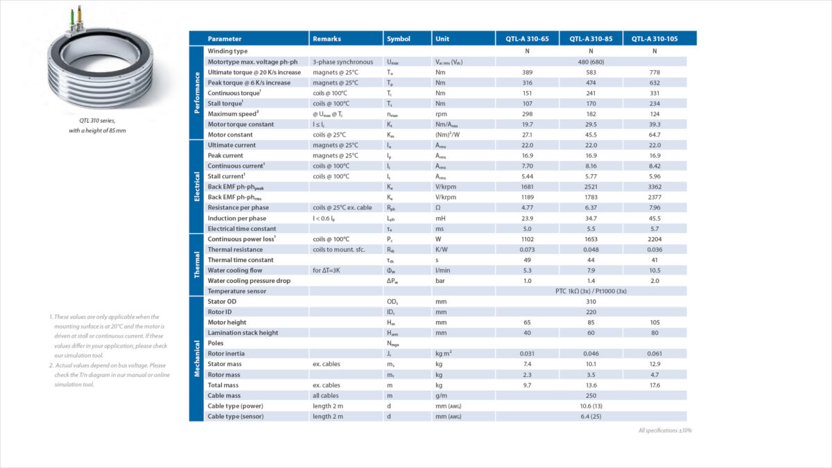 310 Torque 2.3 Spec Sheet 16 9 P1