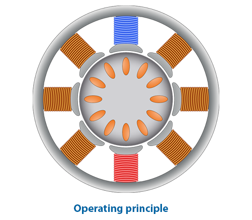 Ac Motor Operating Principle