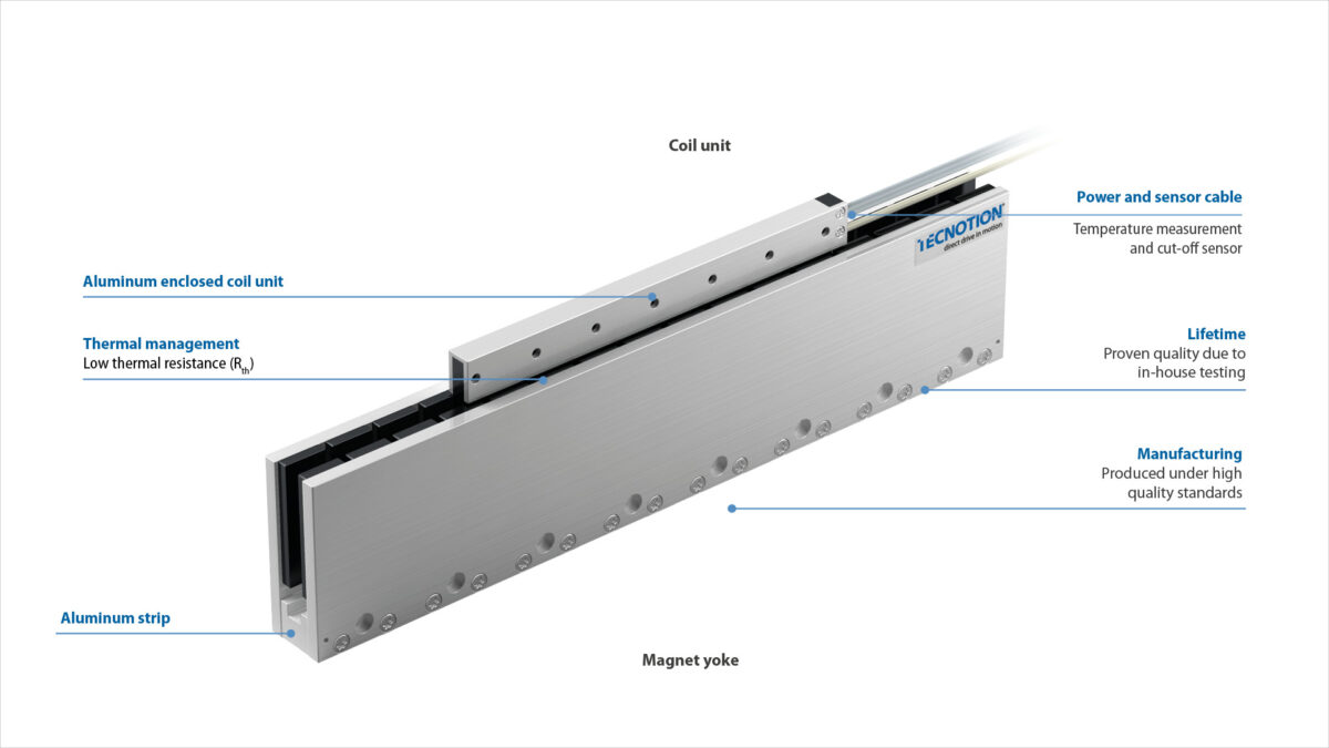 Uxx Ironless Property