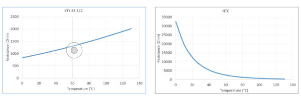 Temp Monitoring And Protection Diagrammes Kty Ntc Wp