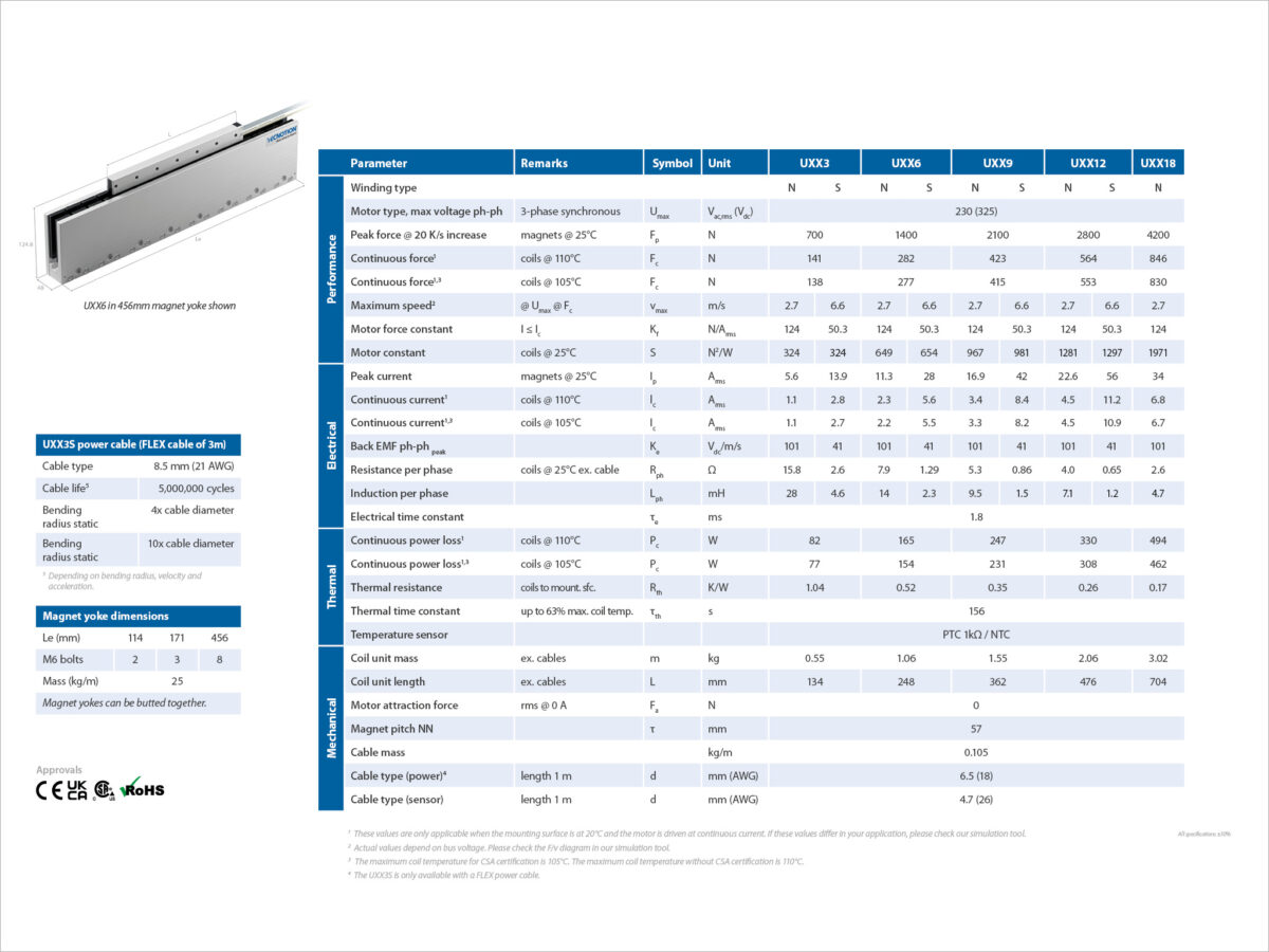 Uxx 2024 Specsheet 1