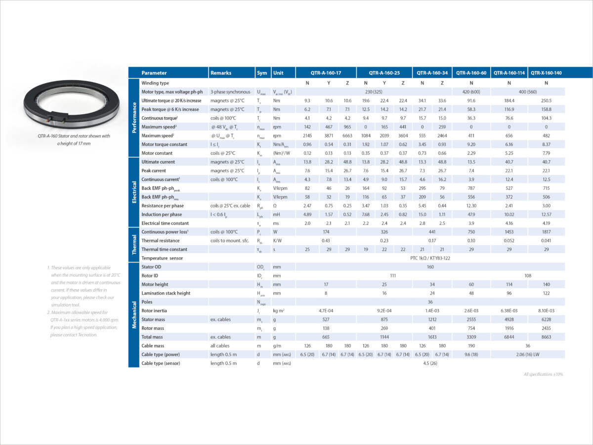 Qtr 160 Specsheet P1 New Heights Added