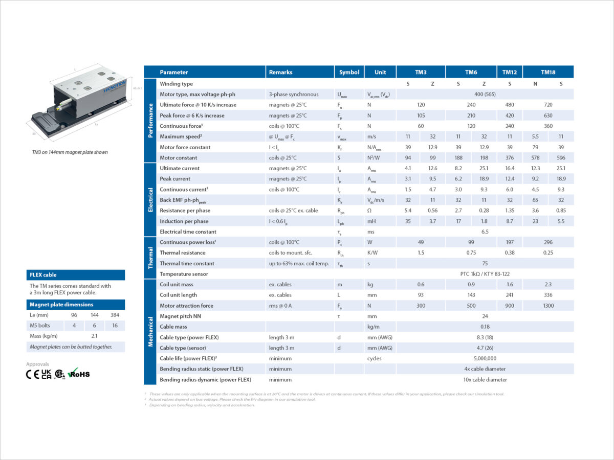 Tm Specsheet Drawings Part 1