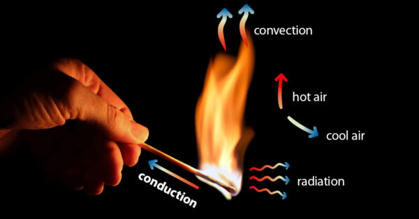 Heat Transfer White Paper image which shows a hand with a lighted match and an explanation on heat dissipation