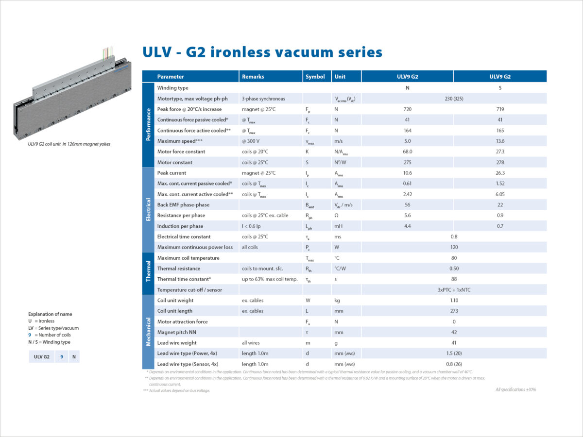Vacuum ULV G2 Specsheet