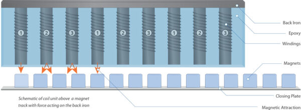 What Is Cogging Banner