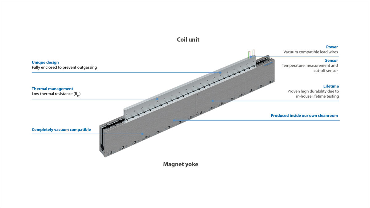 Uxxv Vacuum G2 Motor Properties