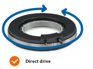 Torque Advantage Direct Drive