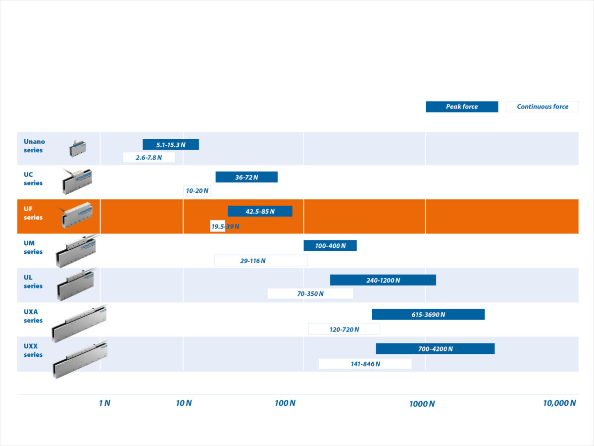 Uf Motor Range 2025 1