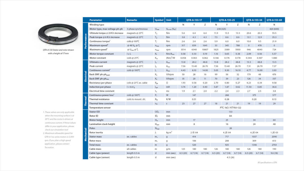 133 Torque 2.3 Spec Sheet 16 9 P1