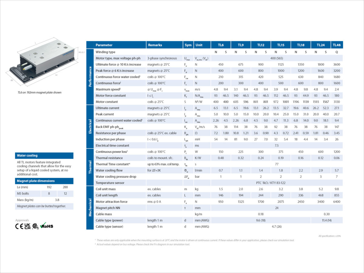 Tl 2024 Specsheet Drawings P1