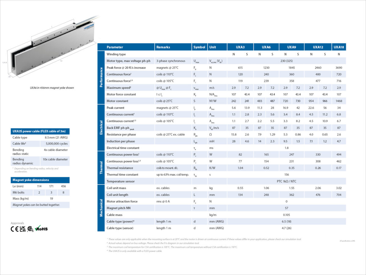 Uxa 2024 Specsheet 1