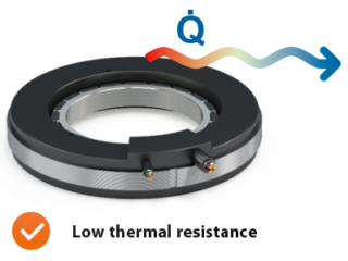 Torque Advantage Low Thermal Resistance