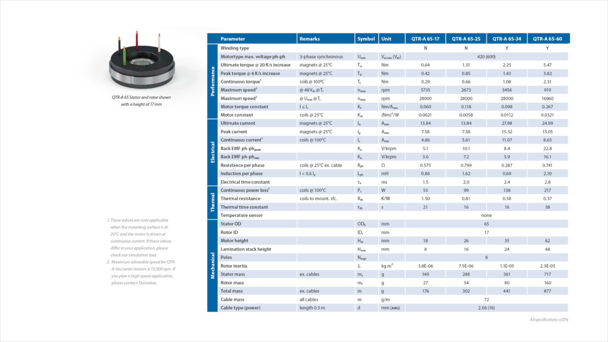 65 Torque 2.3 Spec Sheet 16 9 P1