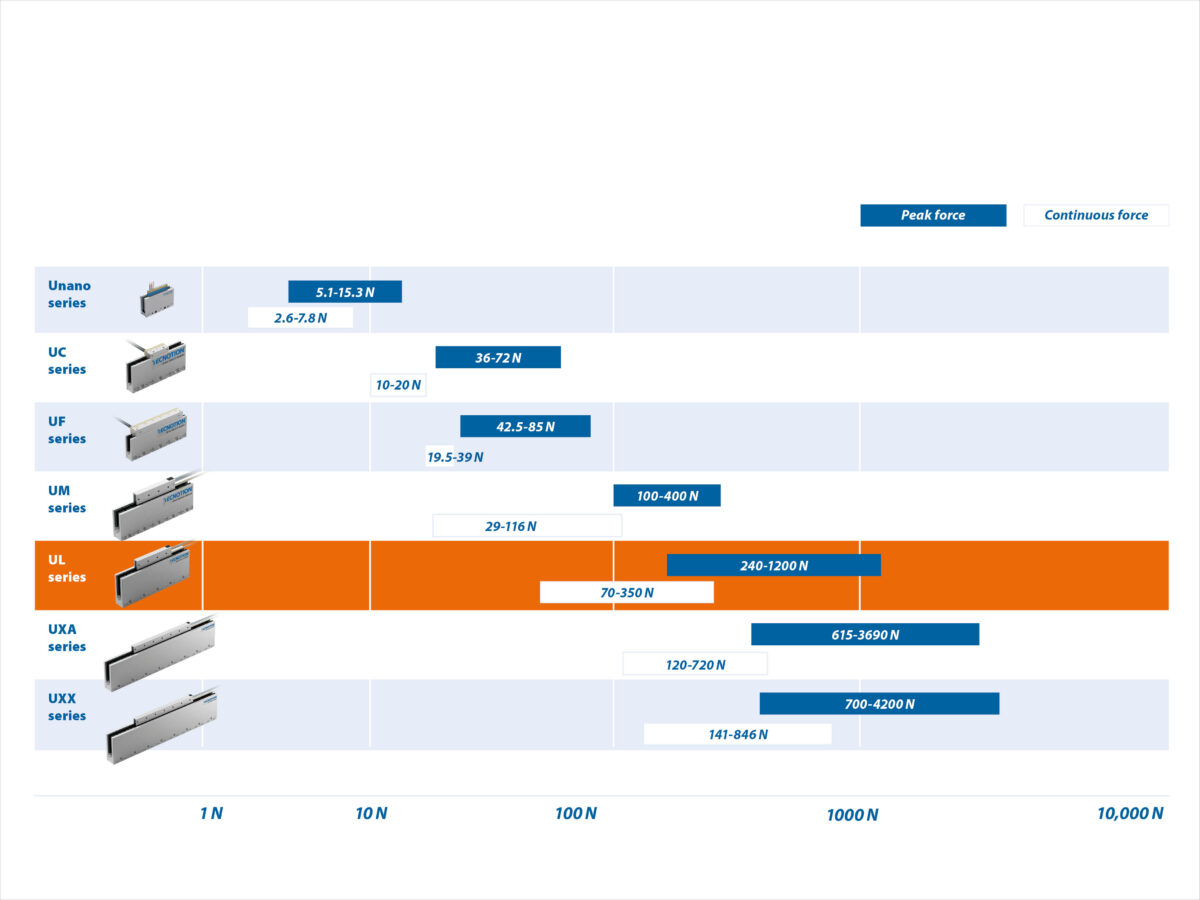 Ul Motor Range 2025 1