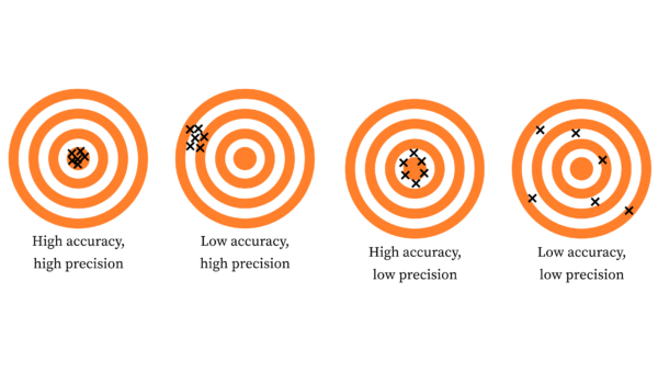 Dart board - Surgical precision through low cogging