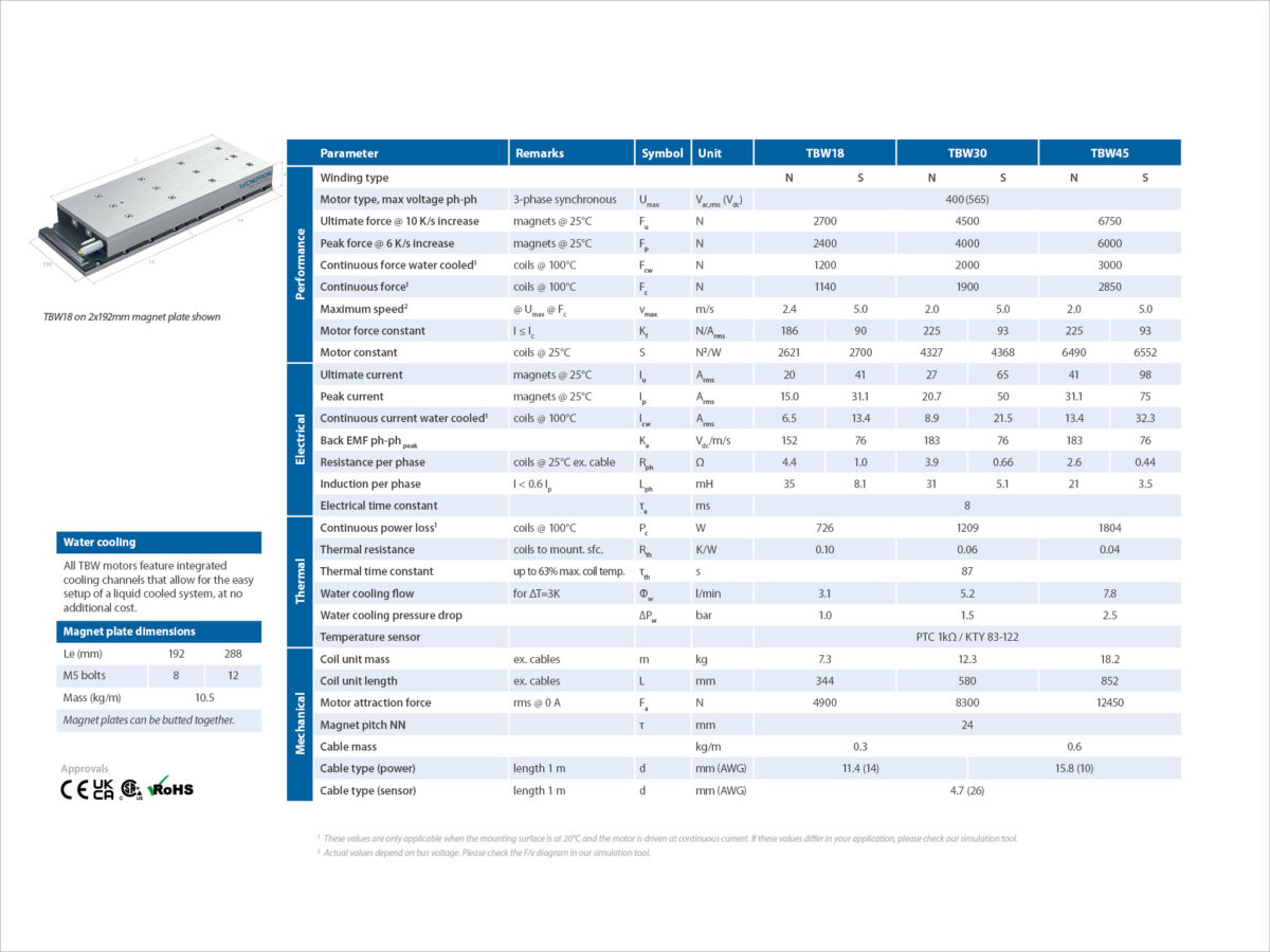 Tbw 2024 Specsheet Drawings P1