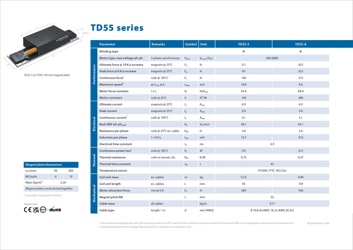 Td55 Series Specsheet Drawing