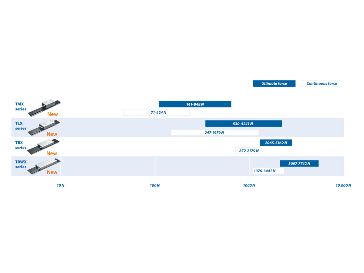 Txx Series Motor Range 2024