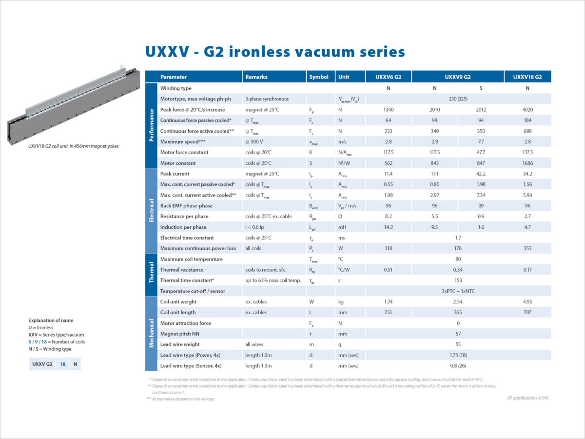 Vacuum Uxv G2 Specsheet