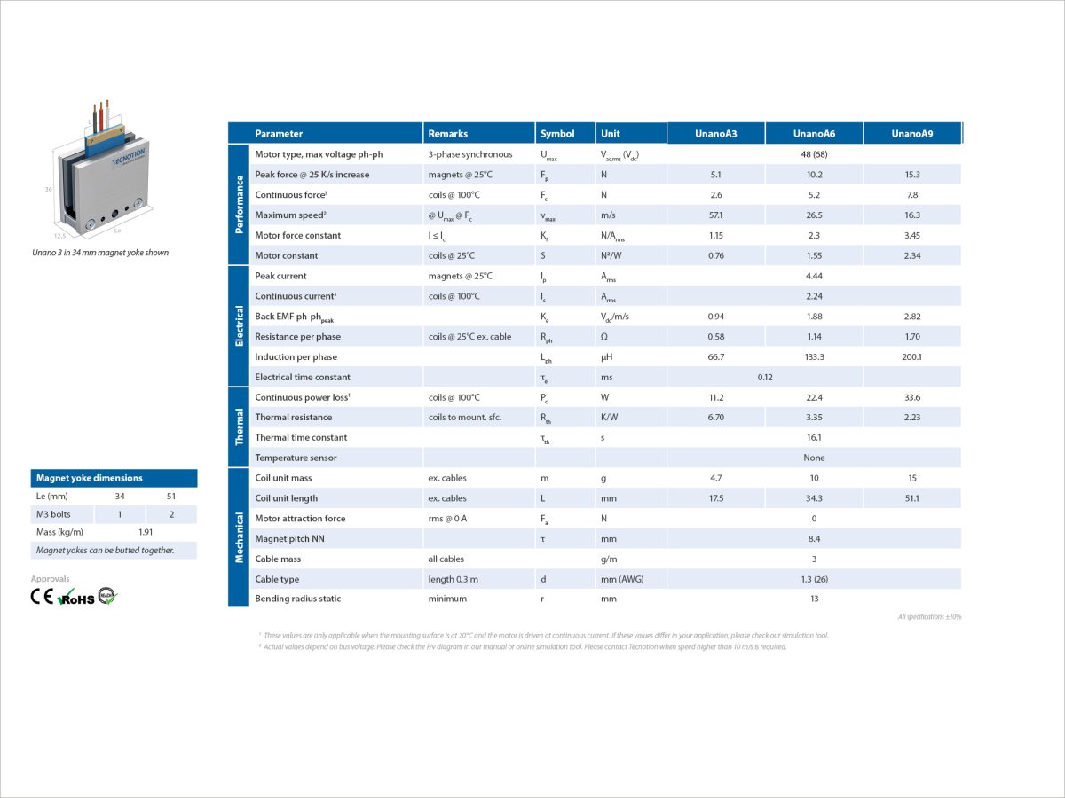 Unano 2025 1.3 Specsheet