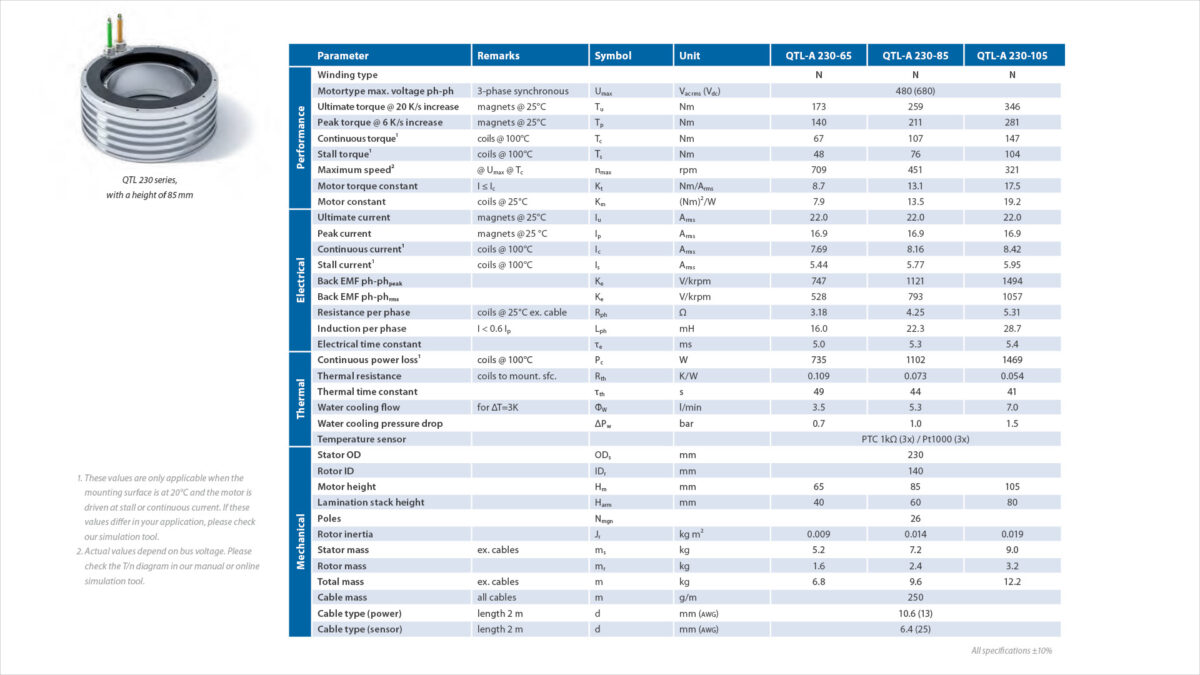 230 Torque 2.3 Spec Sheet 16 9 P1