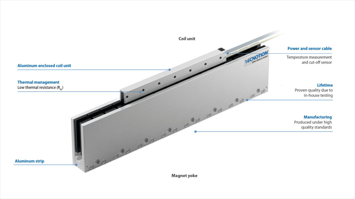 Uxa Ironless Property