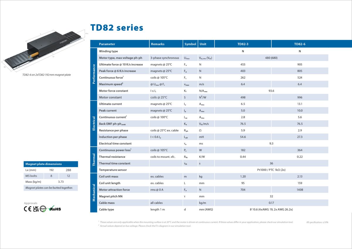 Td82 Series Specsheet Drawing