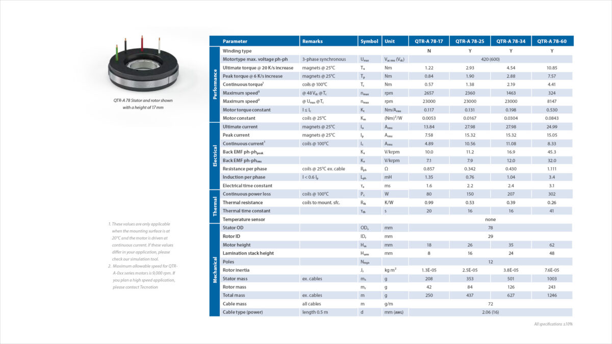 78 Torque 2.3 Spec Sheet 16 9 P1