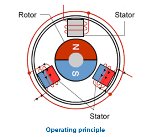 Conventional Servo Motor